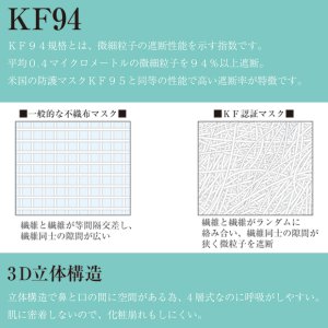 画像3: 【ＫＦ９４マスク】高性能　四層立体マスク【10枚入り】　※3Ｄ立体構造なので、装着時の不快感や息苦しさを軽減