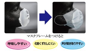 画像4: 【使い捨て不織布マスク３層式】ディスポマスク20（耳かけ式）フリーサイズ100枚 フレームマスク3個オマケ付き　フレームマスクで化粧崩れしにくく、呼吸がらくに！